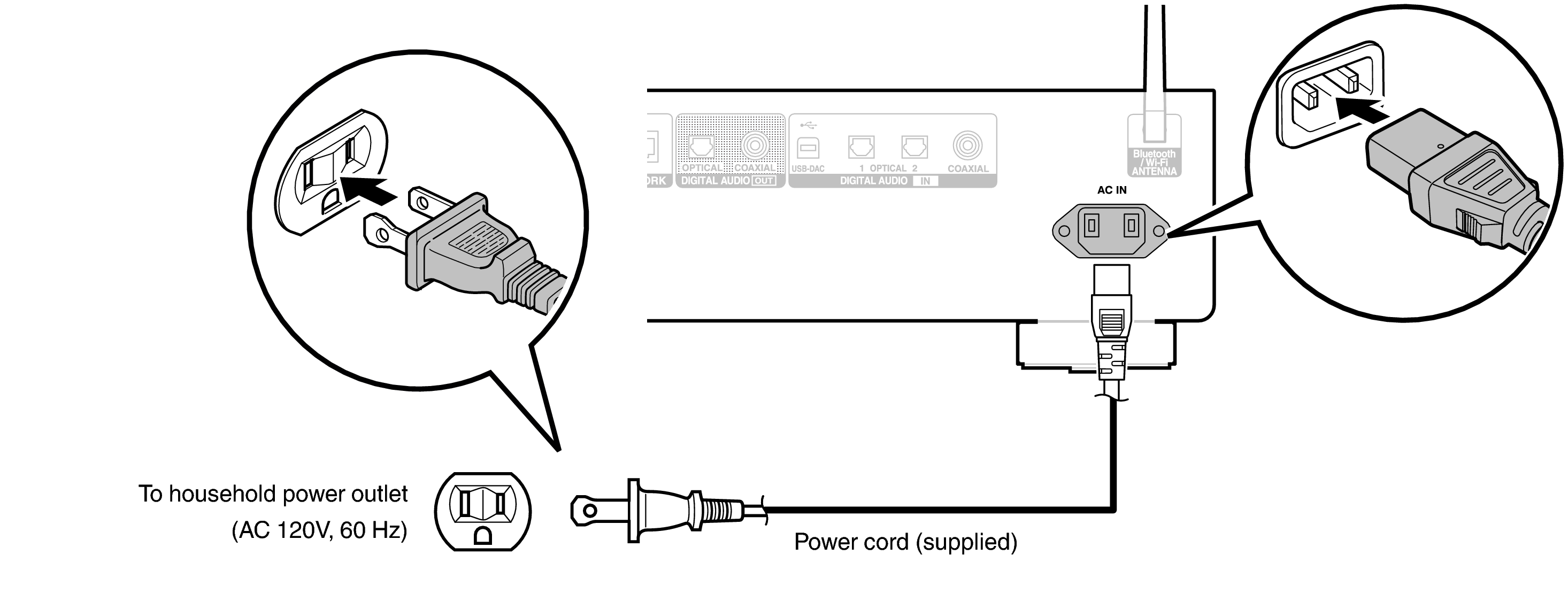 Conne AC DNP2000NEE3